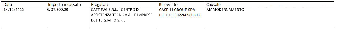 Caselli Group - Contributo per progetto di Ammodernamento