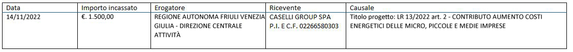 Caselli Group - Contributo per aumento costi energetici