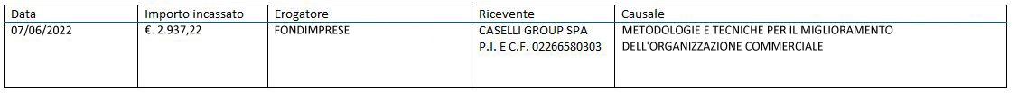 Caselli Group - Contributo per la Formazione