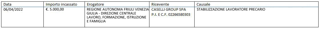Caselli Group - Contribvuto per stabilizzazione lavoratore