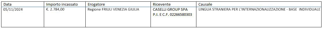 Caselli Group - LINGUA STRANIERA PER L'INTERNAZIONALIZZAZIONE - BASE INDIVIDUALE