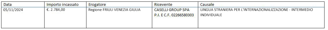 Caselli Group - LINGUA STRANIERA PER L'INTERNAZIONALIZZAZIONE - INTERMEDIO INDIVIDUALE