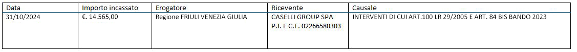 Caselli Group - INTERVENTI DI CUI ART.100 LR 29/2005 E ART. 84 BIS BANDO 2023